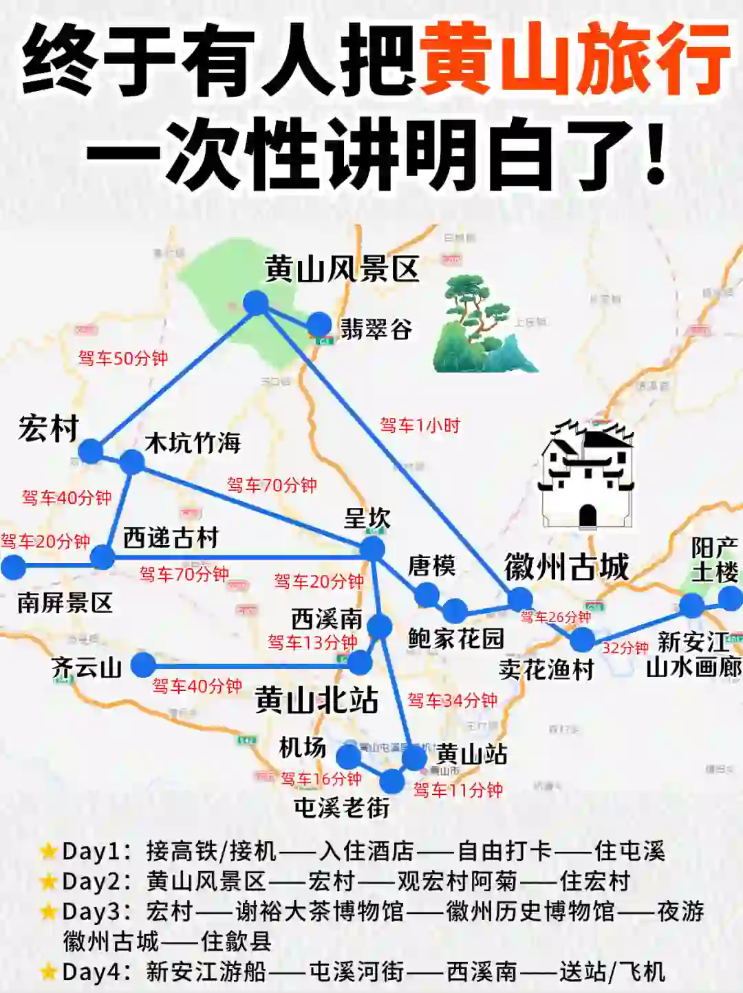 闺蜜做的黄山旅行攻略已经next level了‼️