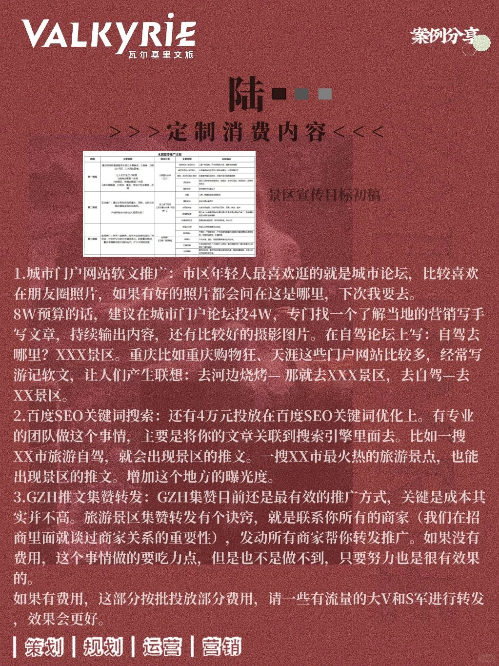 三个月，我们将一个景区做成了爆款（四、营销）