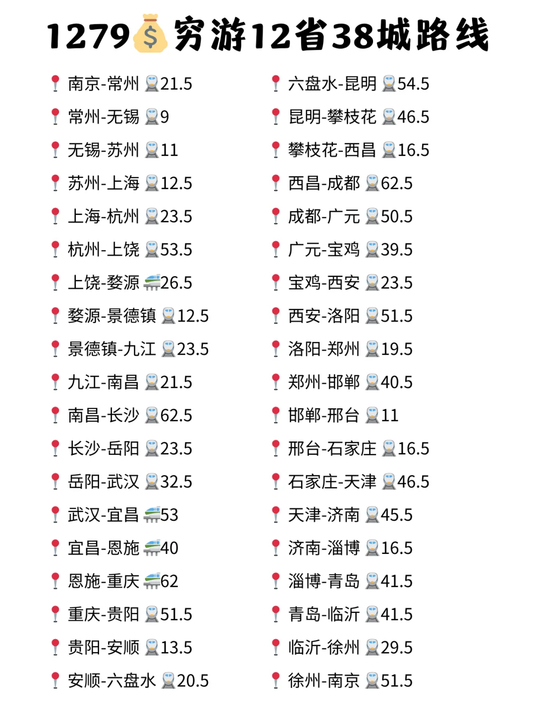 1300💰穷游12省38城，这条路线怎么样？