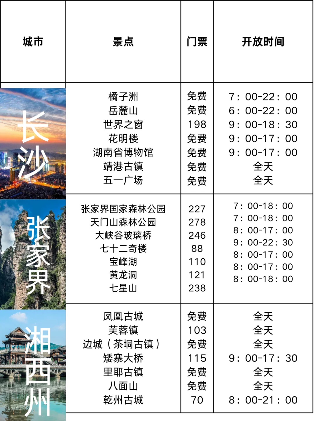 2024最经典旅游攻略，请码住