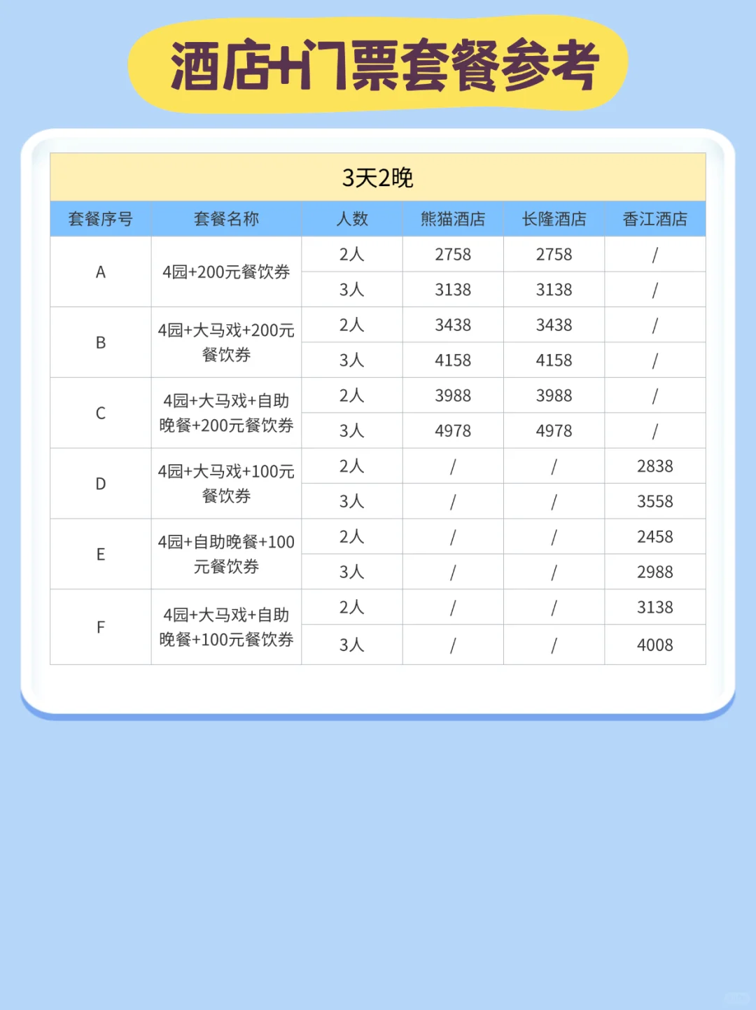 听劝！广州长隆保姆级攻略，吃住玩全都有！