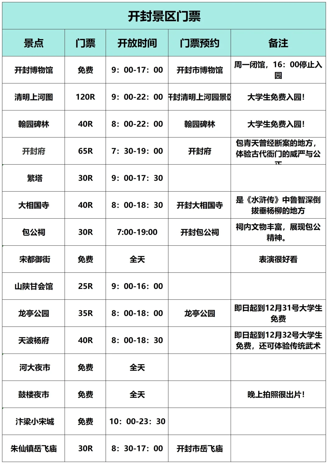 开封文旅你终于get到了！（地图版攻略|秒懂