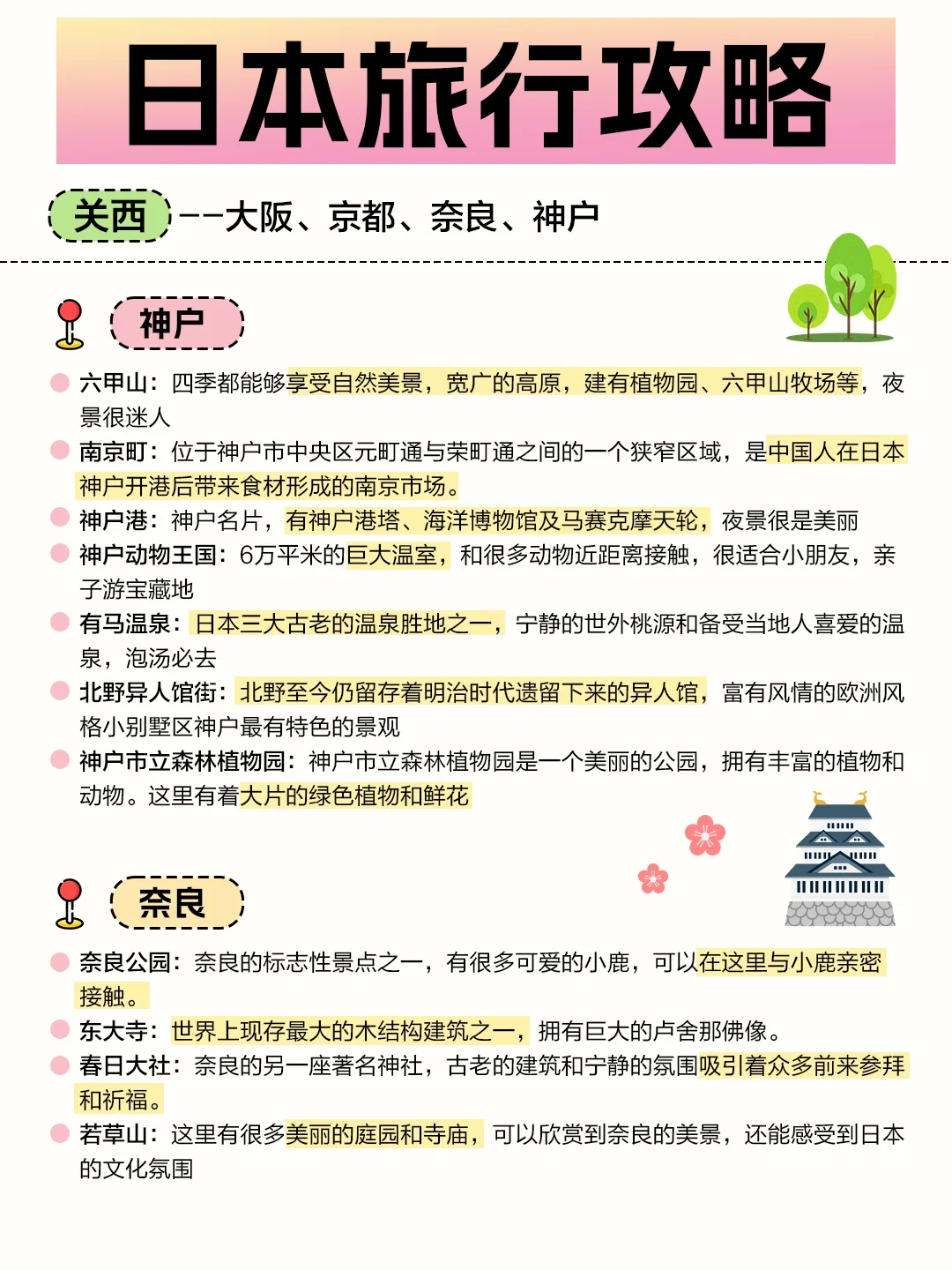 🇯🇵第一次去日本的姐妹存下吧！很难找全的！