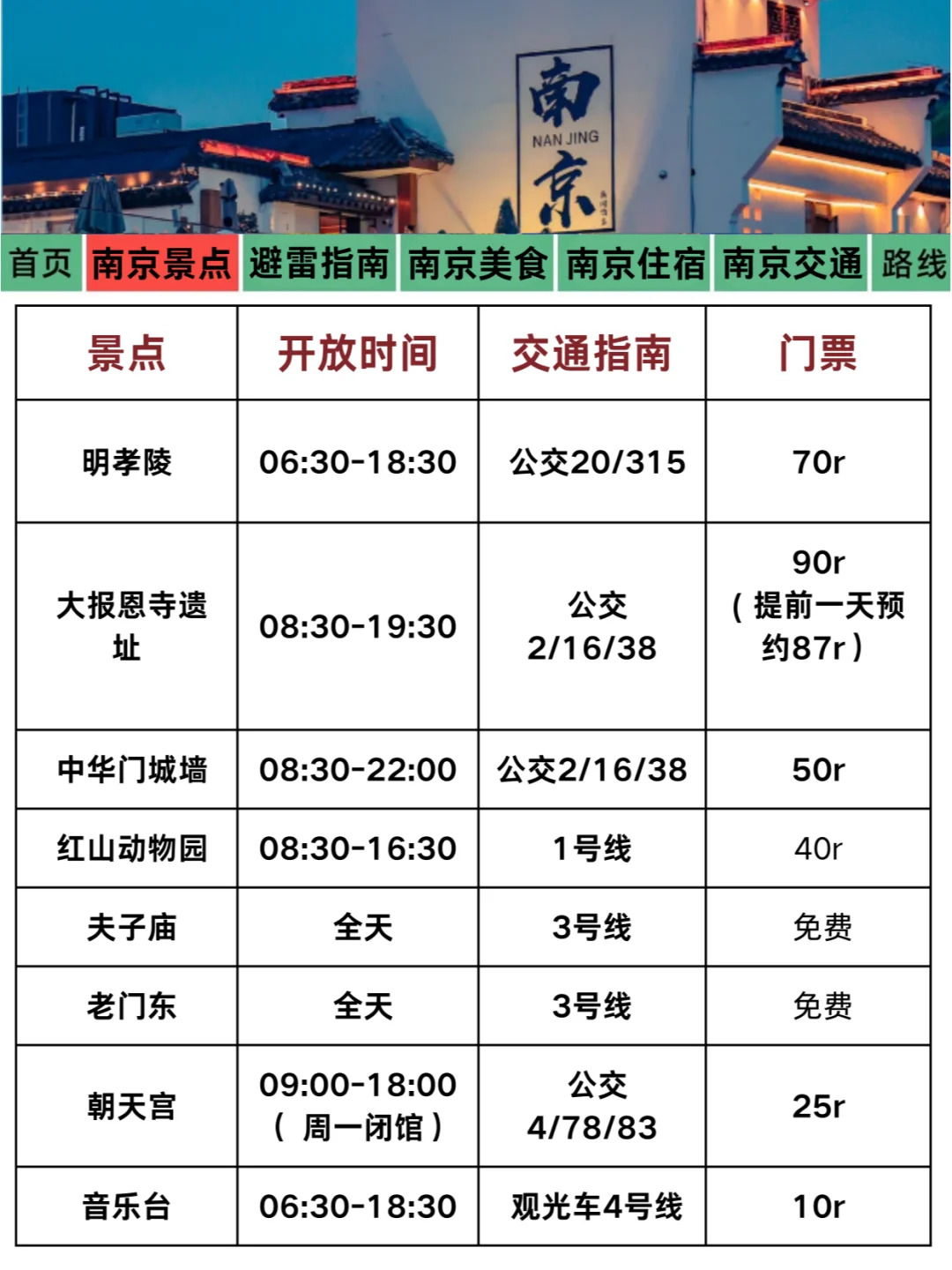 拜托🙏11-12月去南京旅游的姐妹听劝