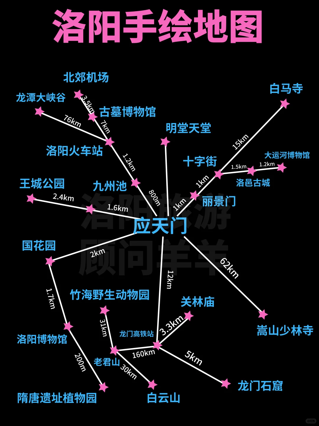 来洛阳的姐妹们，洛阳旅游攻略已经整理好了