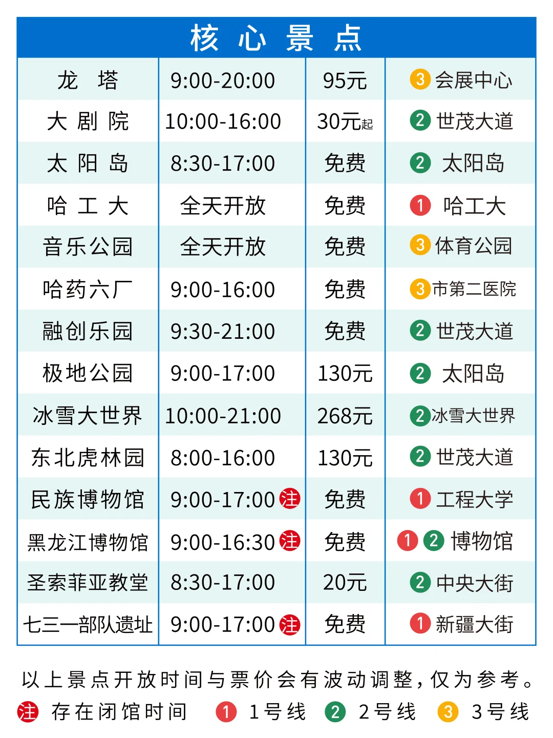 🏂一图看懂哈尔滨景点分布｜地铁旅游攻略