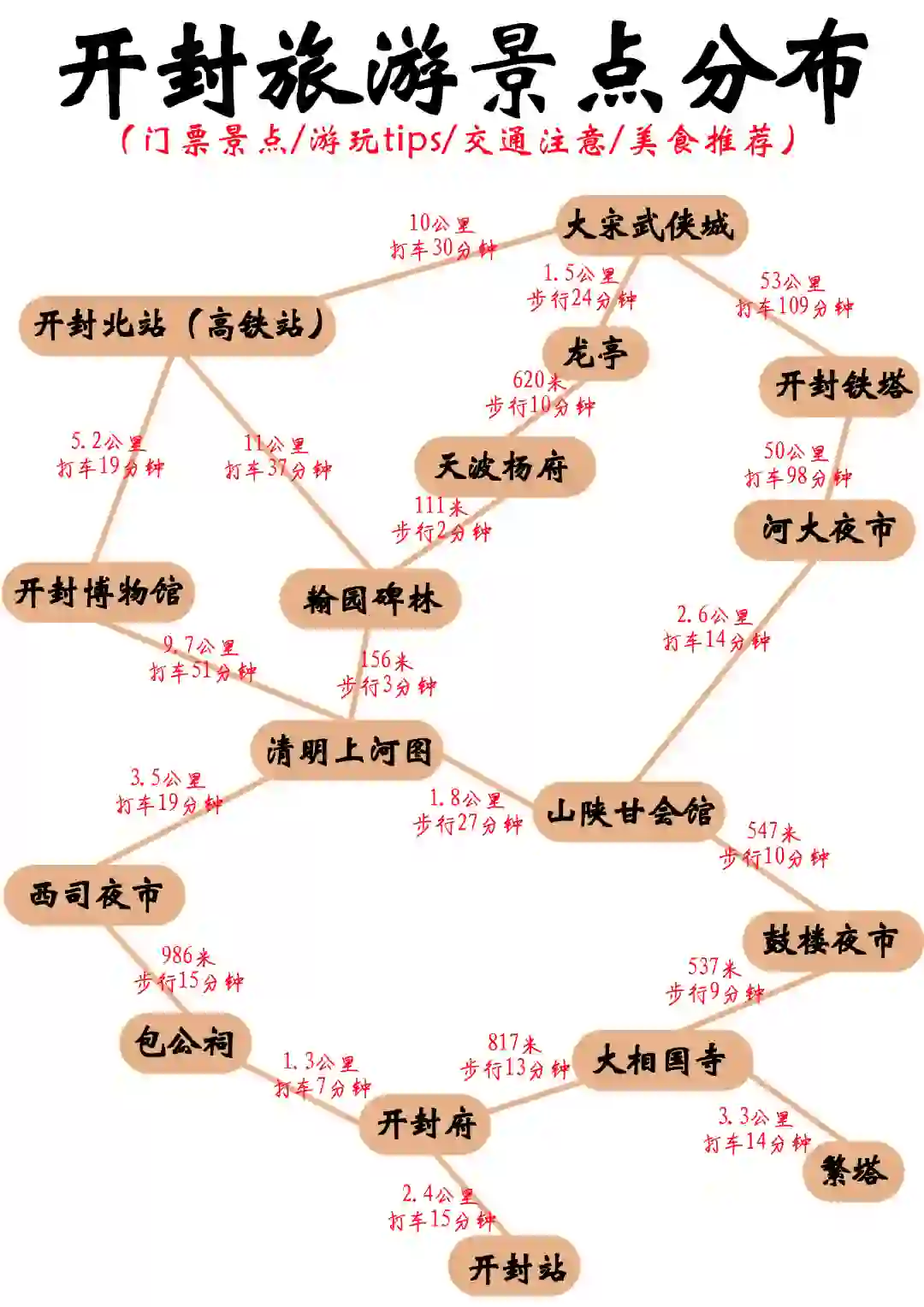 开封文旅你终于get到了！（地图版攻略|秒懂