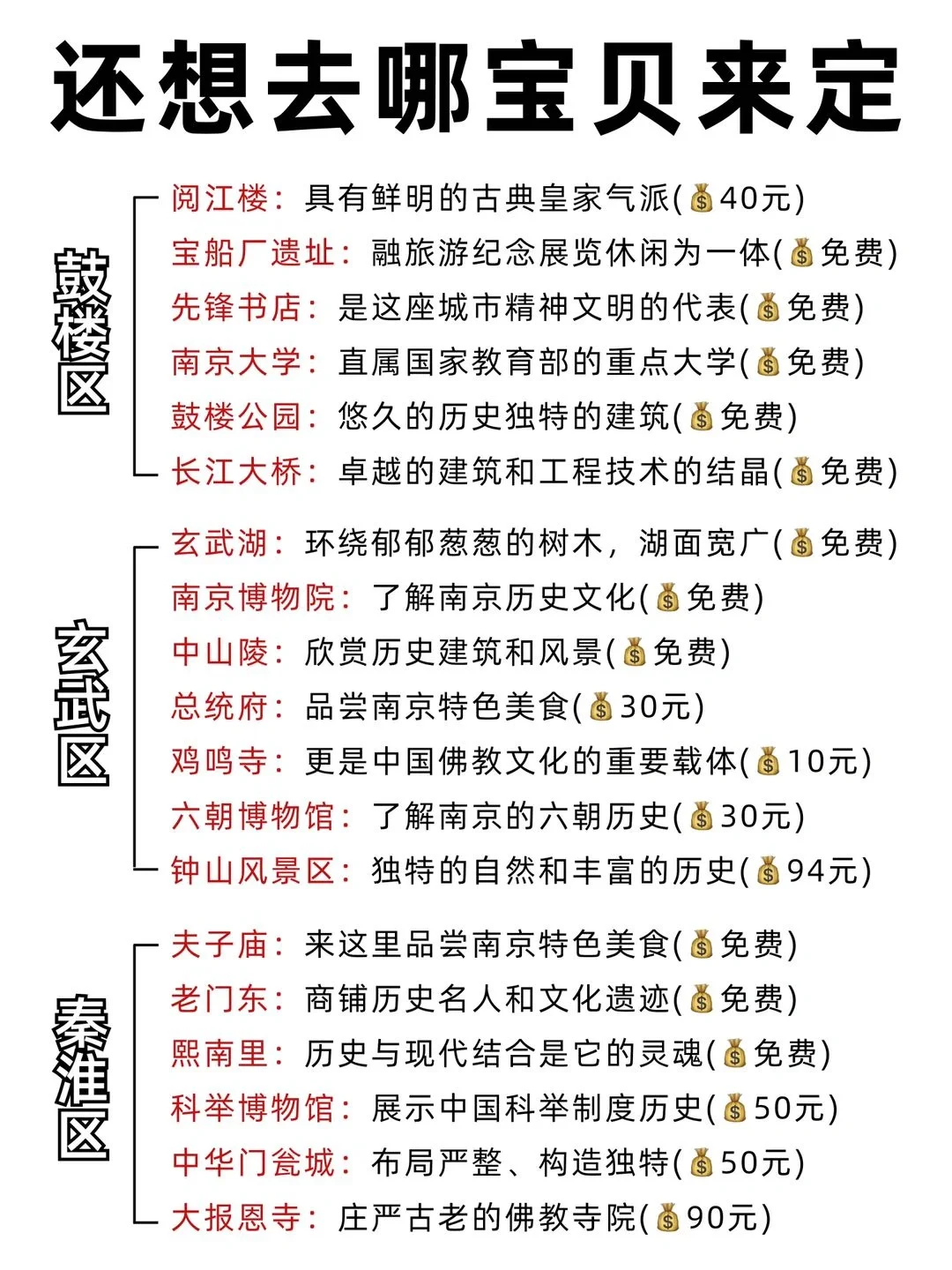 男友做的南京旅游攻略，这是理工男的逻辑❗