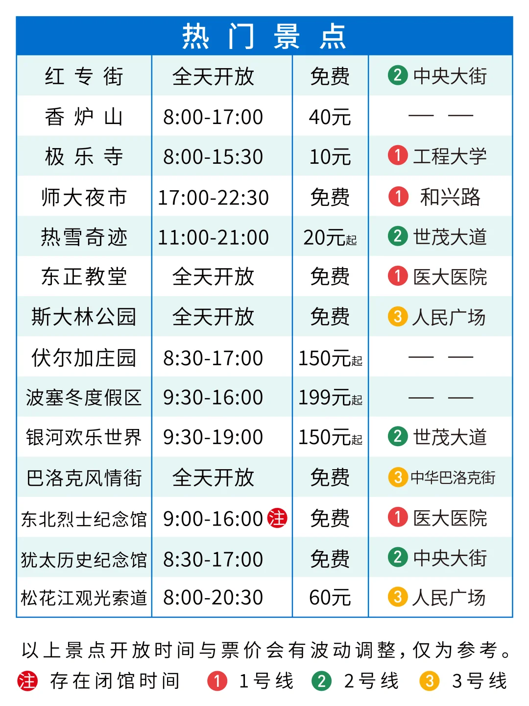 🏂一图看懂哈尔滨景点分布｜地铁旅游攻略