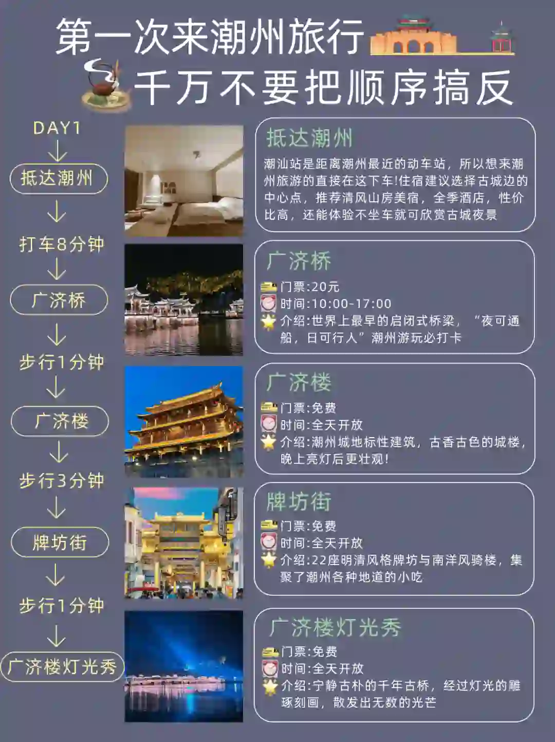 土著整理潮州旅游攻略🤔超全避雷计划‼️