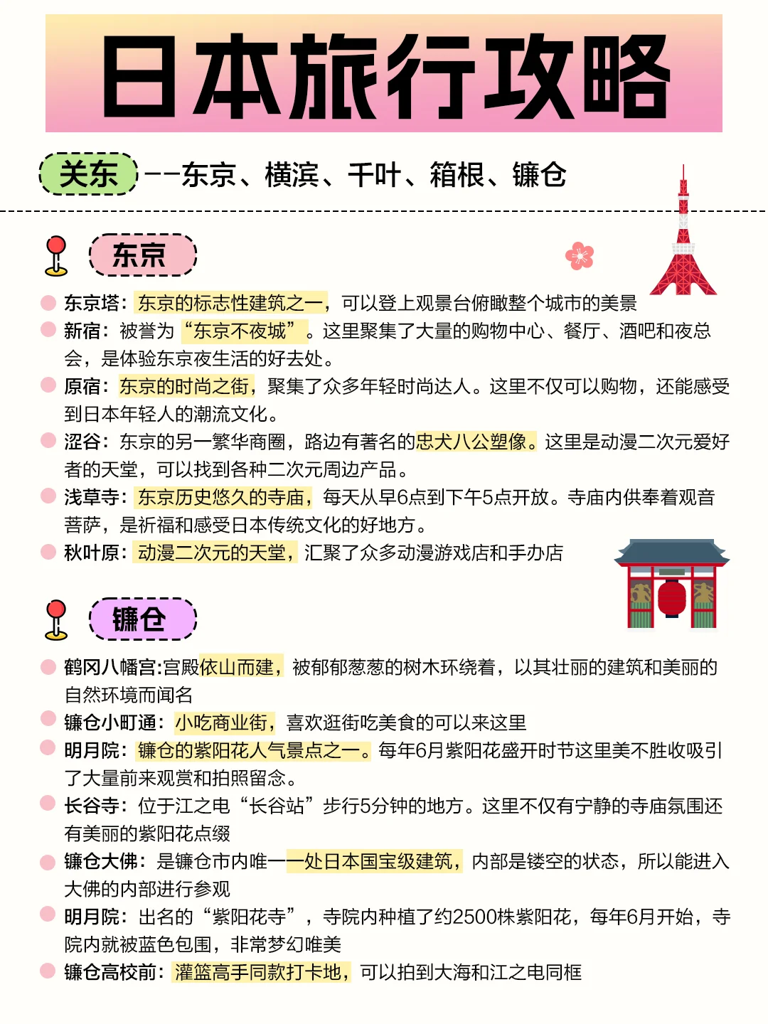 🇯🇵第一次去日本的姐妹存下吧！很难找全的！