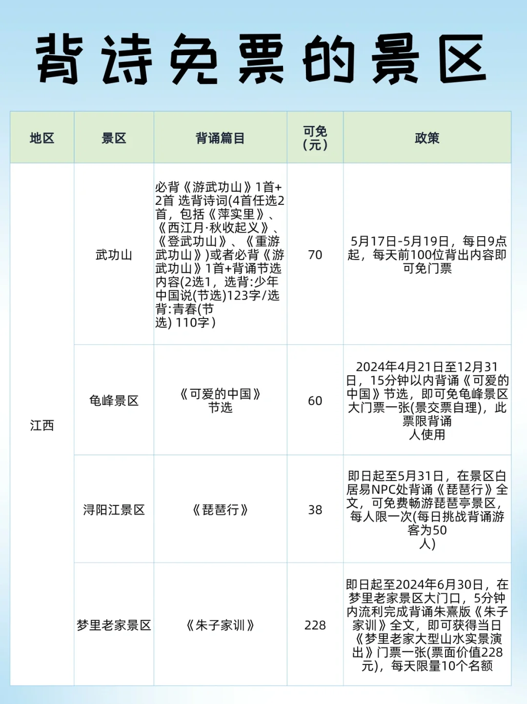 终于有人把“背诗就免票”的景点讲清楚了❗