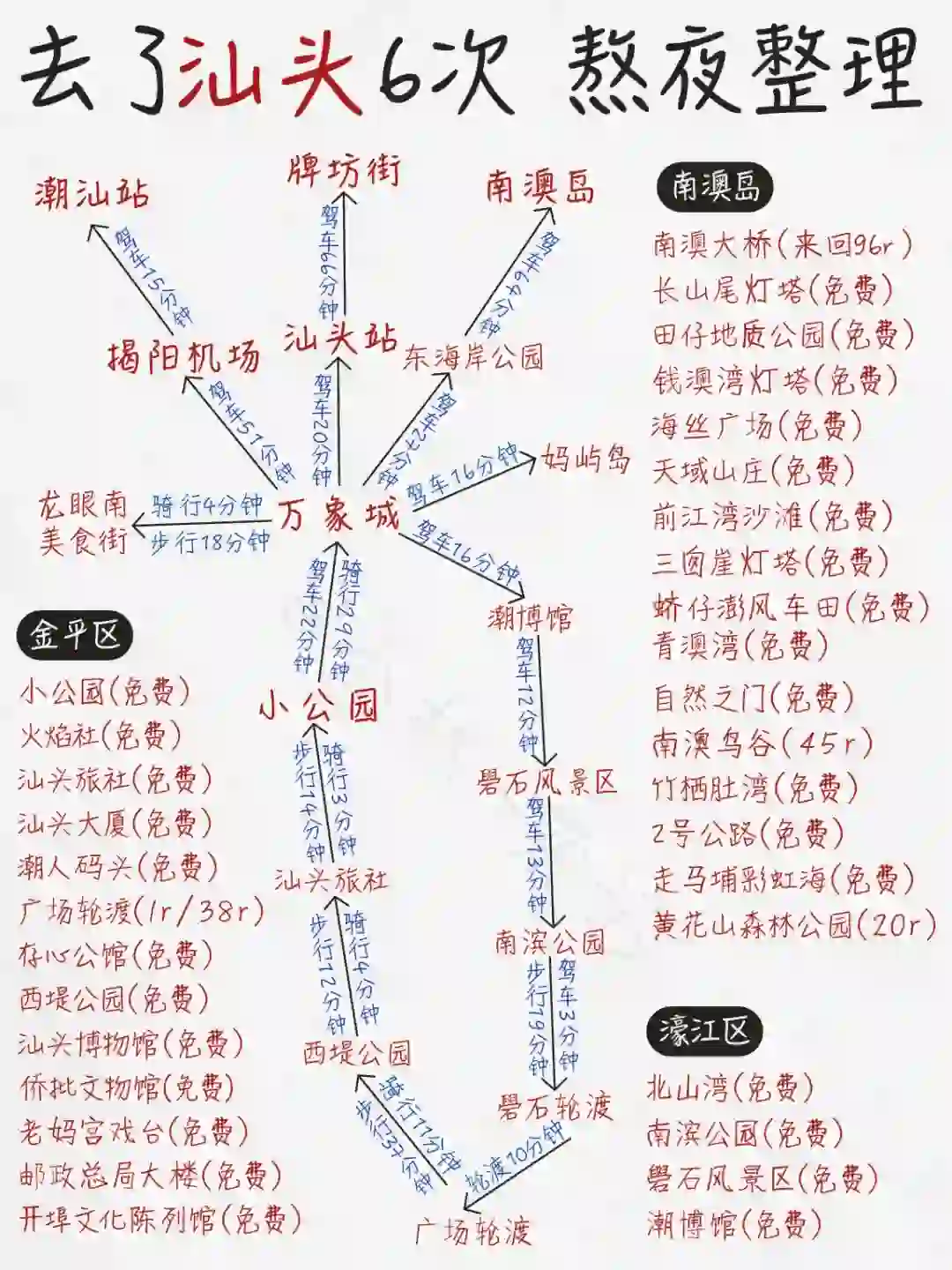 去汕头6次熬夜整理的旅游攻略！我的建议是