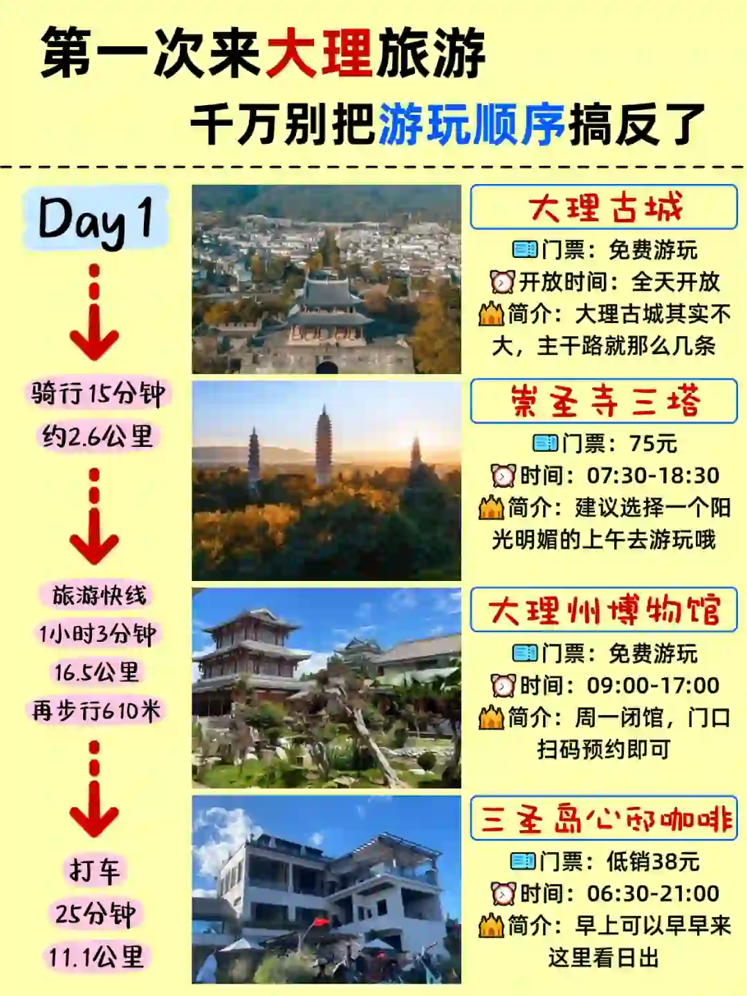 11-2🈷️来大理旅游的姐妹👭，码住这份攻略！！