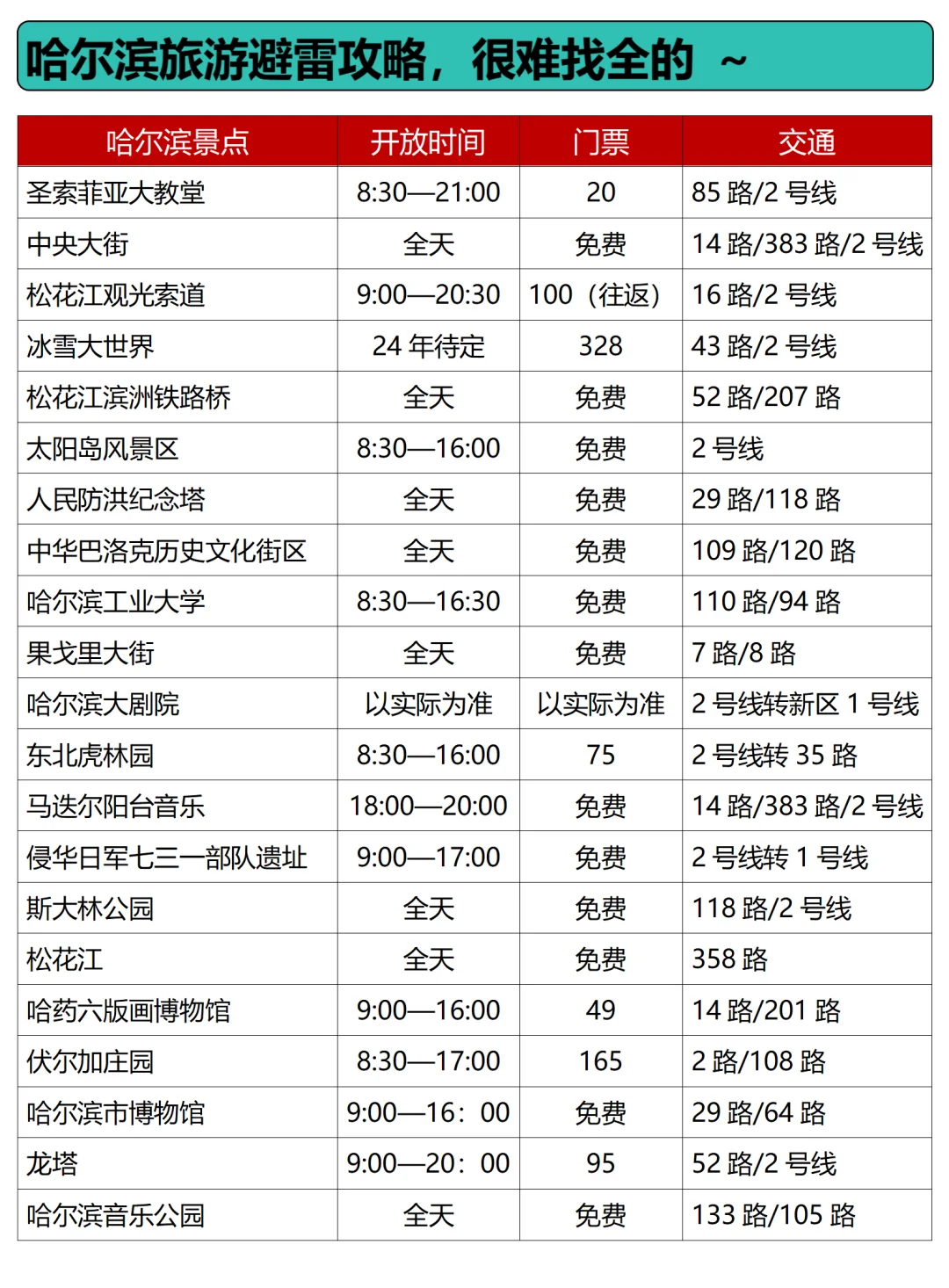 哈尔滨会惩罚每个不提前预约的人……