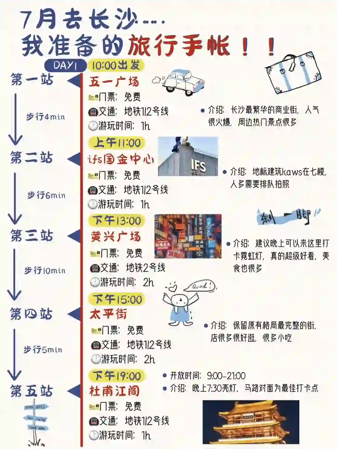 7🈷️去长沙旅游✌️整理的手帐攻略(自用版)