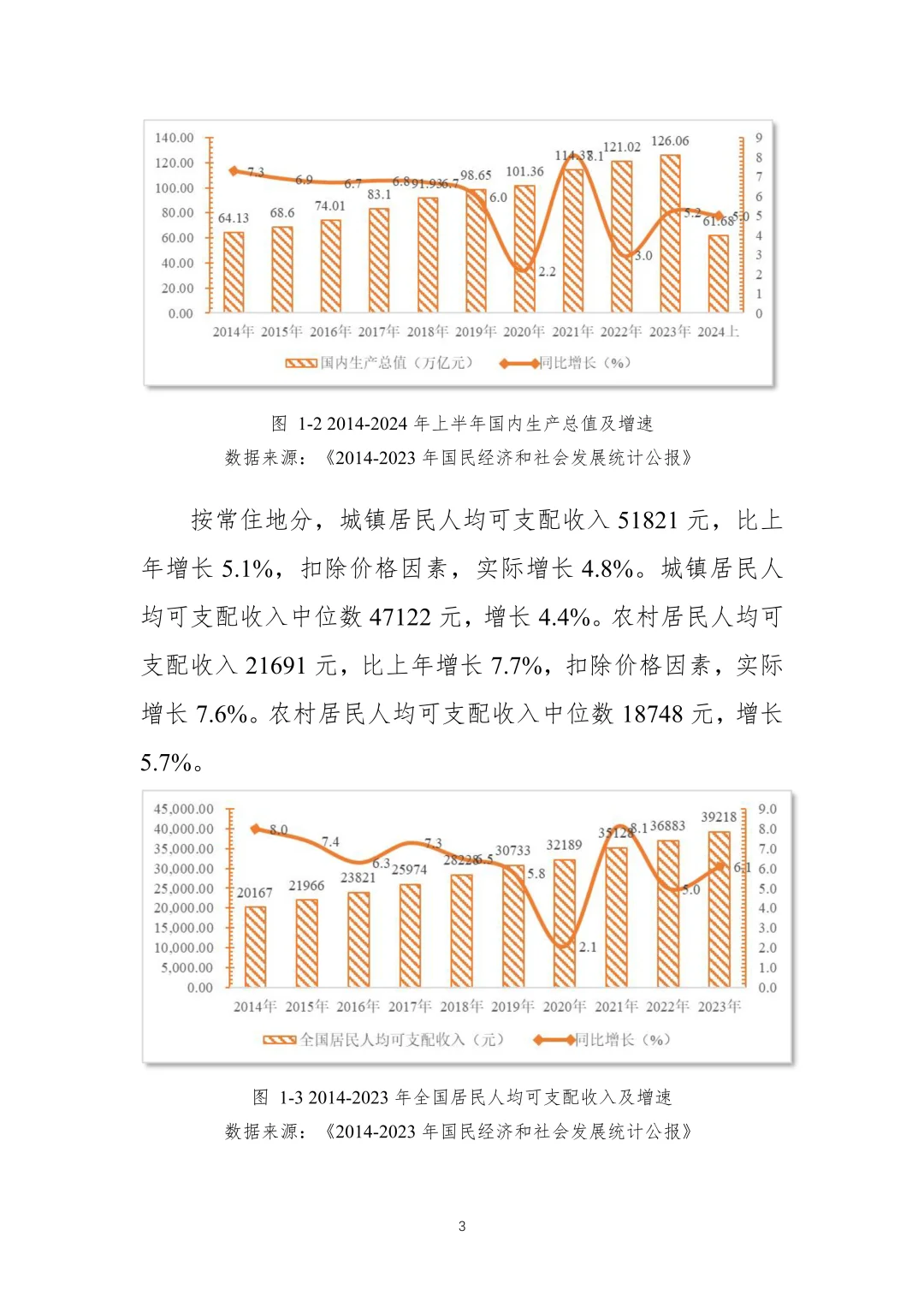 2024景区运行情况调研报告