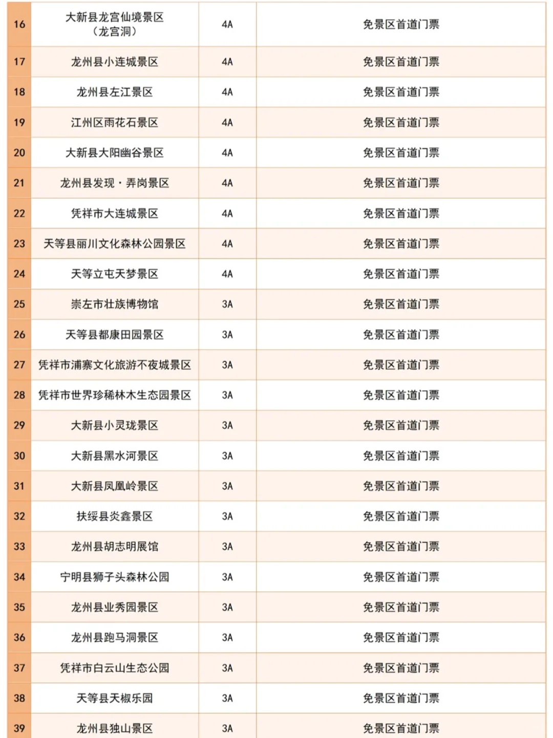 广西40➕景区给东北老铁免🎫啦❗