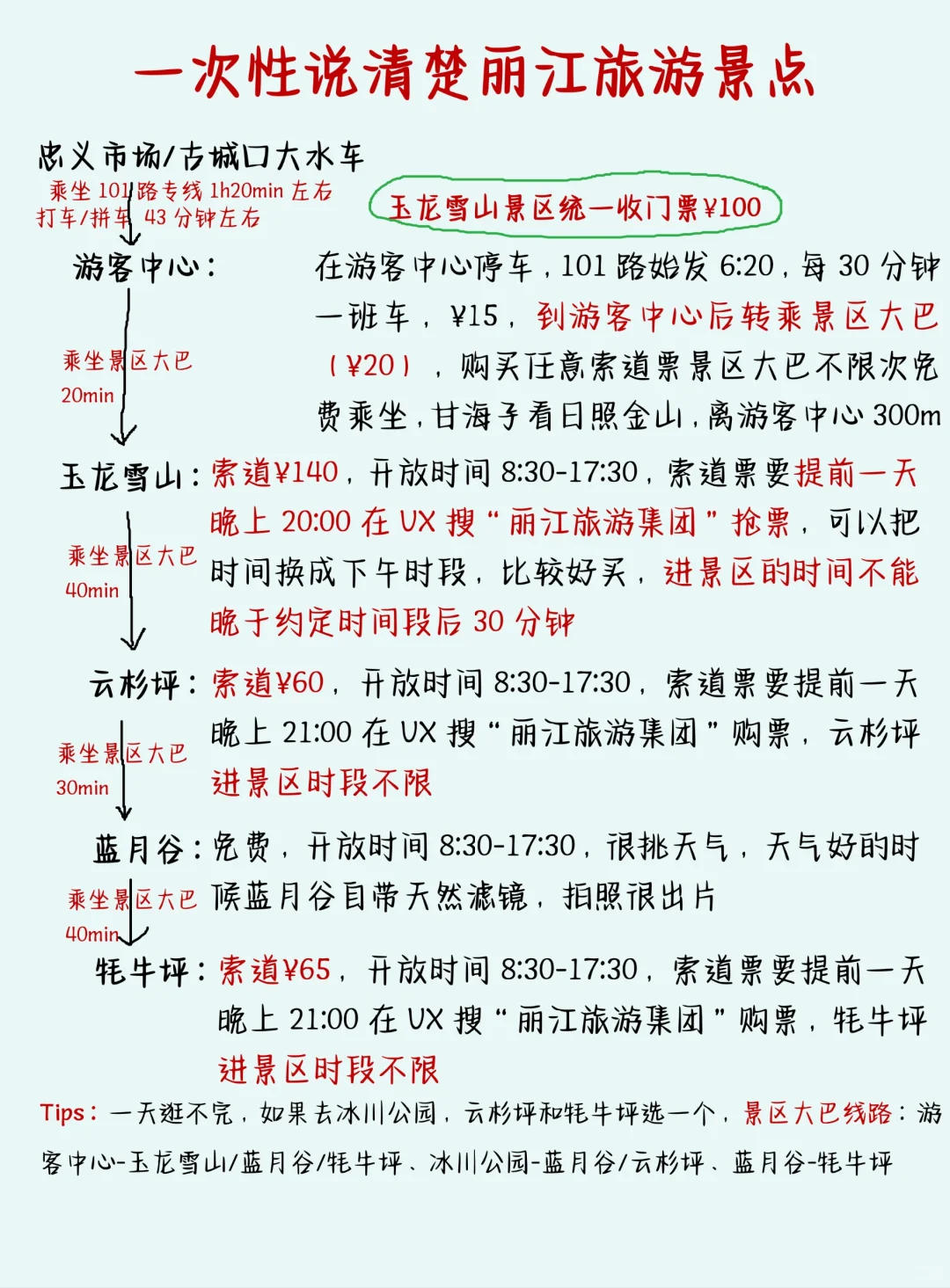 一次性讲清楚丽江怎么玩❗️姐妹们放心码住