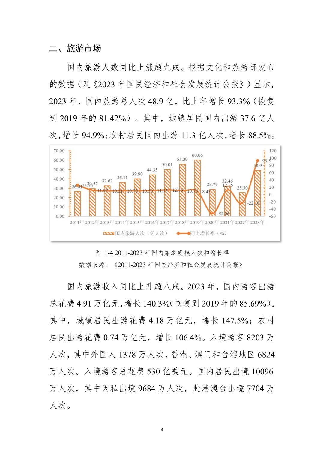 2024景区运行情况调研报告