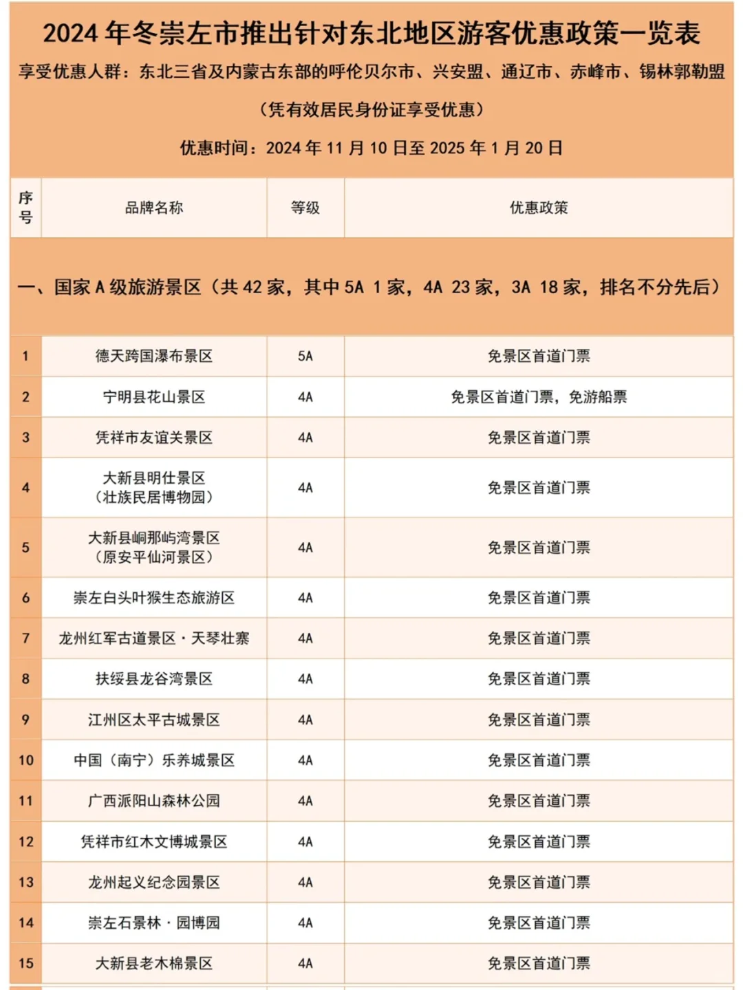 广西40➕景区给东北老铁免🎫啦❗