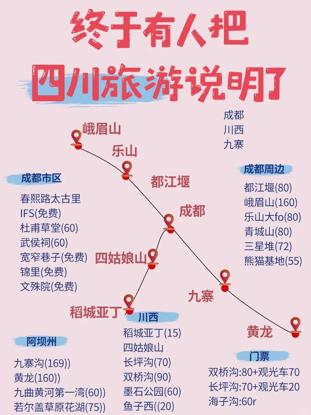 一张图看懂全国景点‼️