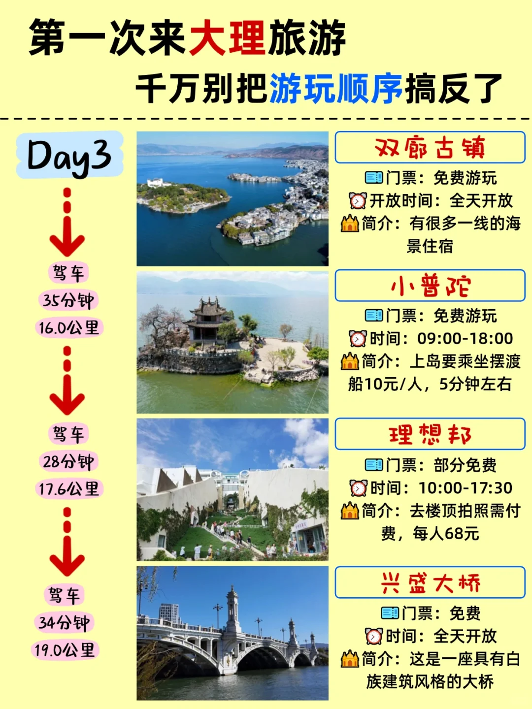 11-2🈷️来大理旅游的姐妹👭，码住这份攻略！！