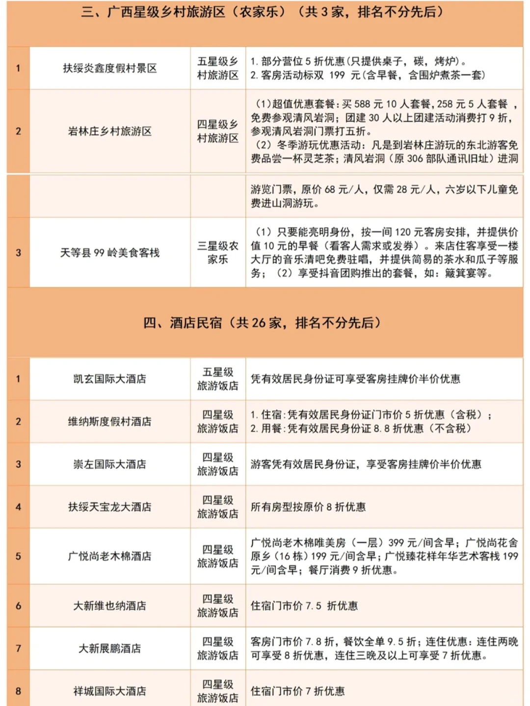 广西40➕景区给东北老铁免🎫啦❗