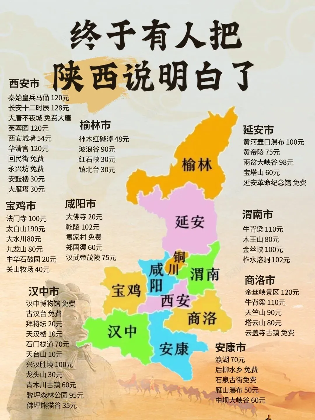 一张图看懂全国景点‼️