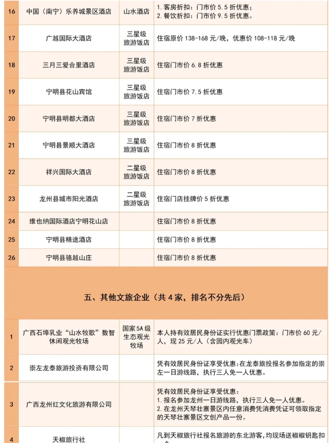 广西40➕景区给东北老铁免🎫啦❗