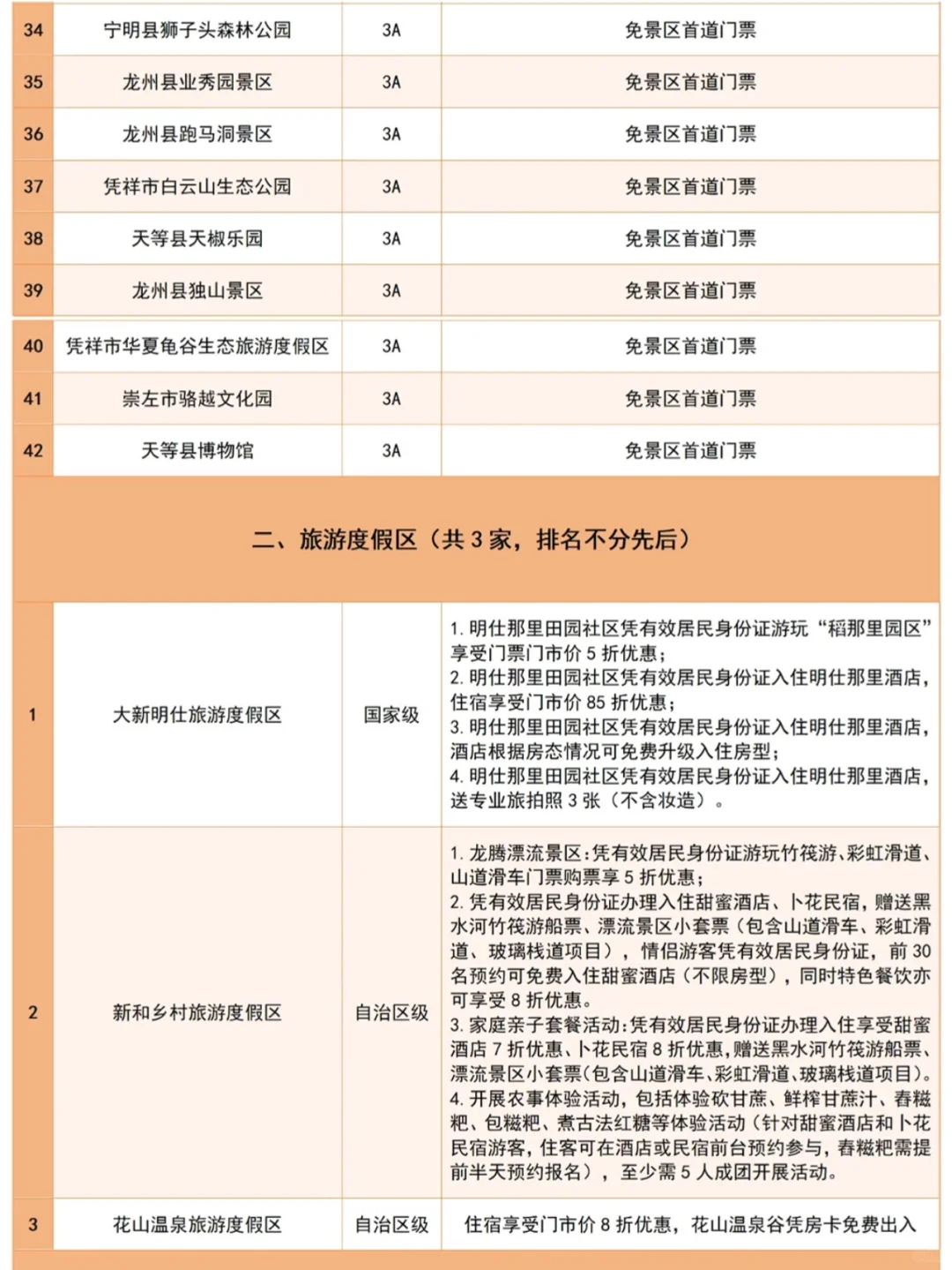 广西40➕景区给东北老铁免🎫啦❗