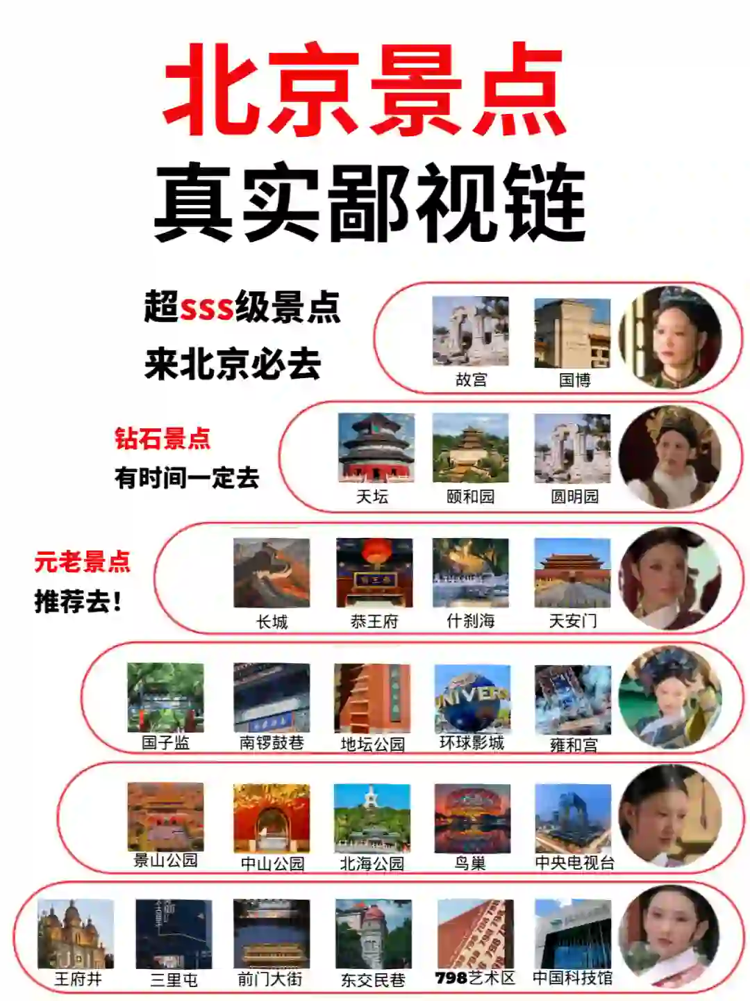 ✅终于有人把北京旅游讲明白了！放心冲~