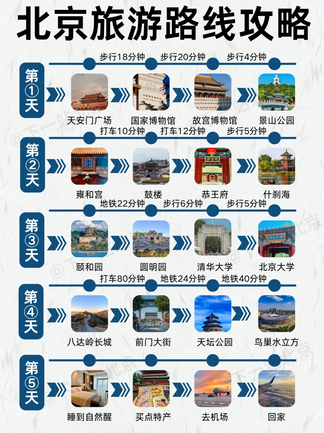 北京旅游地图📍6张图带你玩北京👍