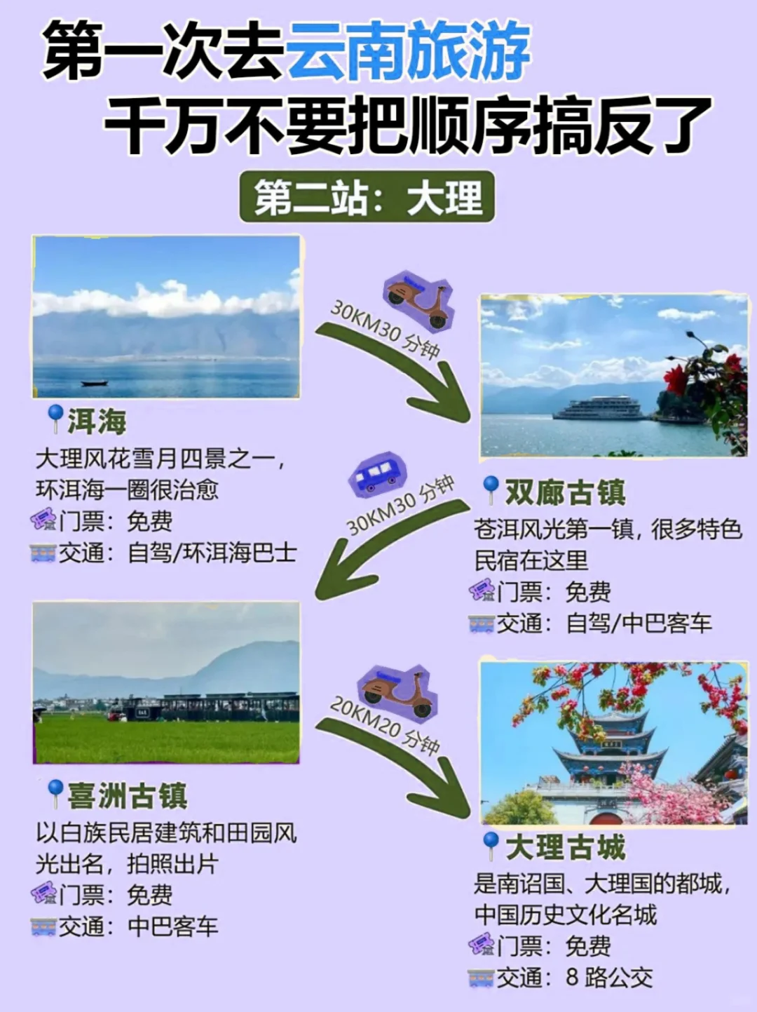 11－12月云南旅游攻略