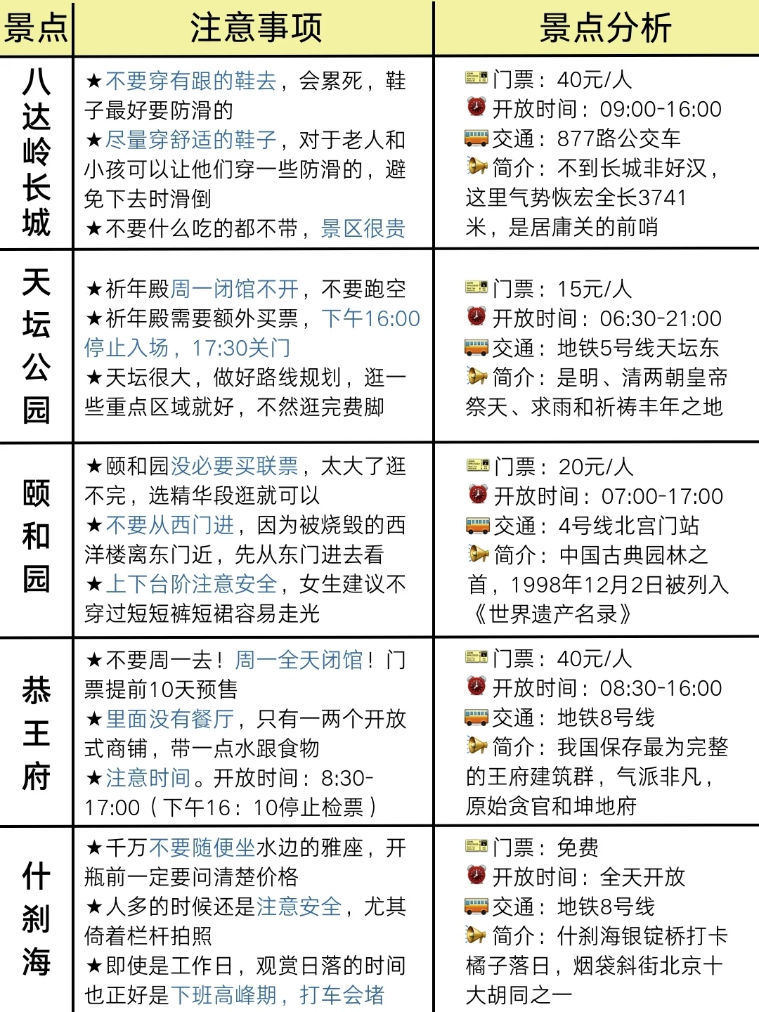 送给8～9月来北京旅行的姐妹们🤗认真看