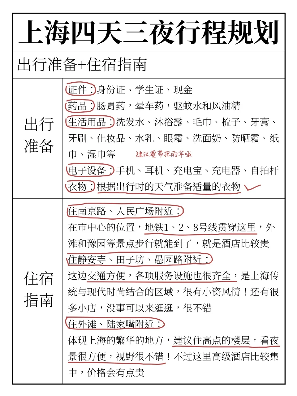 上海四天三夜旅游攻略，今年秋冬去上海啦🎉