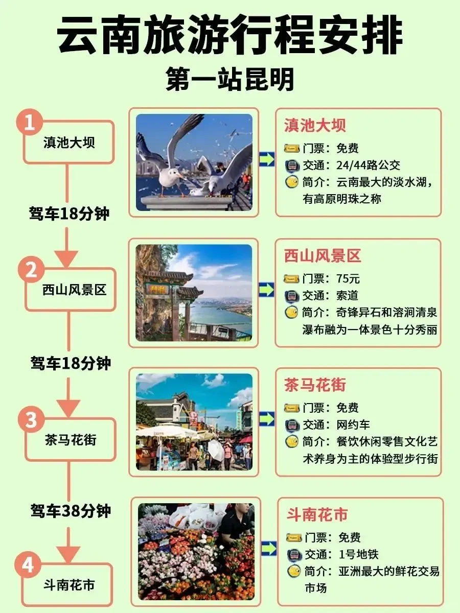 是谁要去云南‼️自制超全云南旅游攻略💗