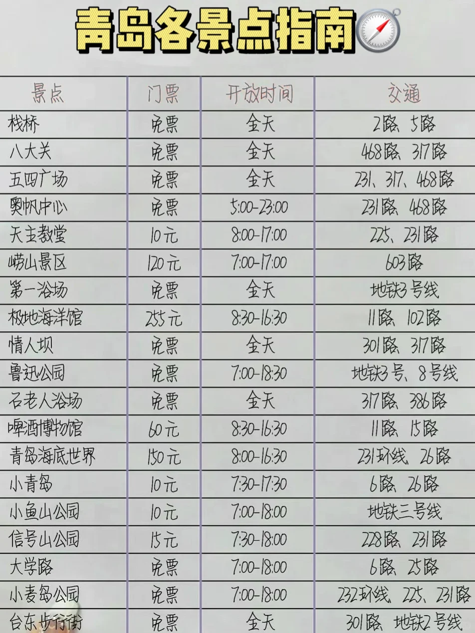 去青岛！三天两晚详细版攻略！（附路线）