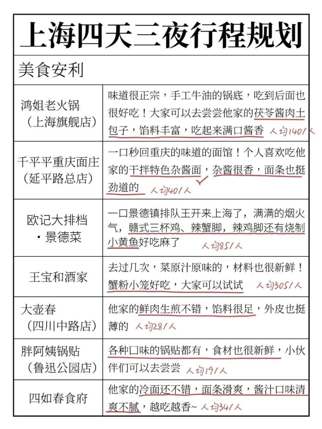 上海四天三夜旅游攻略，今年秋冬去上海啦🎉