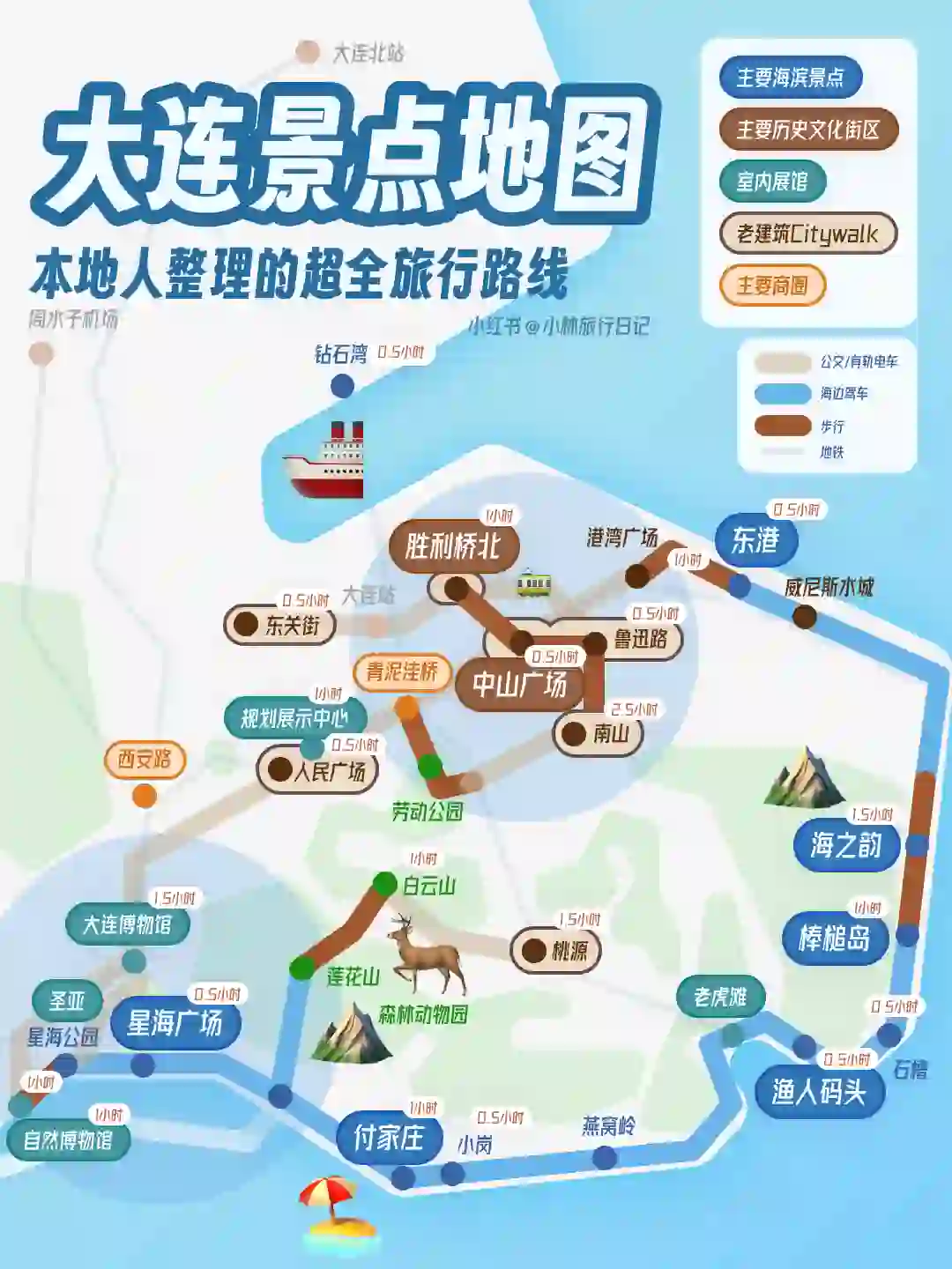来大连就看这一篇🙌景点&美食地图合集攻略