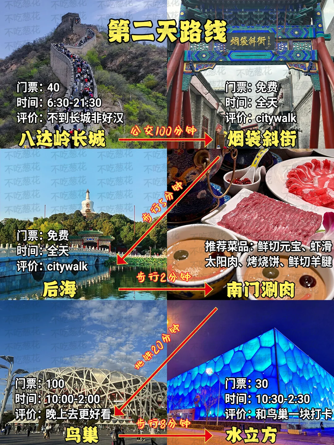 北京旅游攻略💕熬夜整理一篇说明白❗️