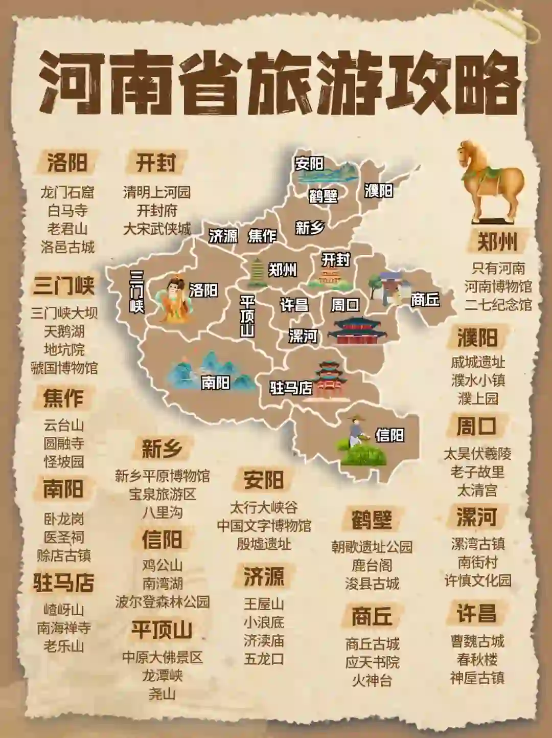 真中❗️｜河南省景点分布大全