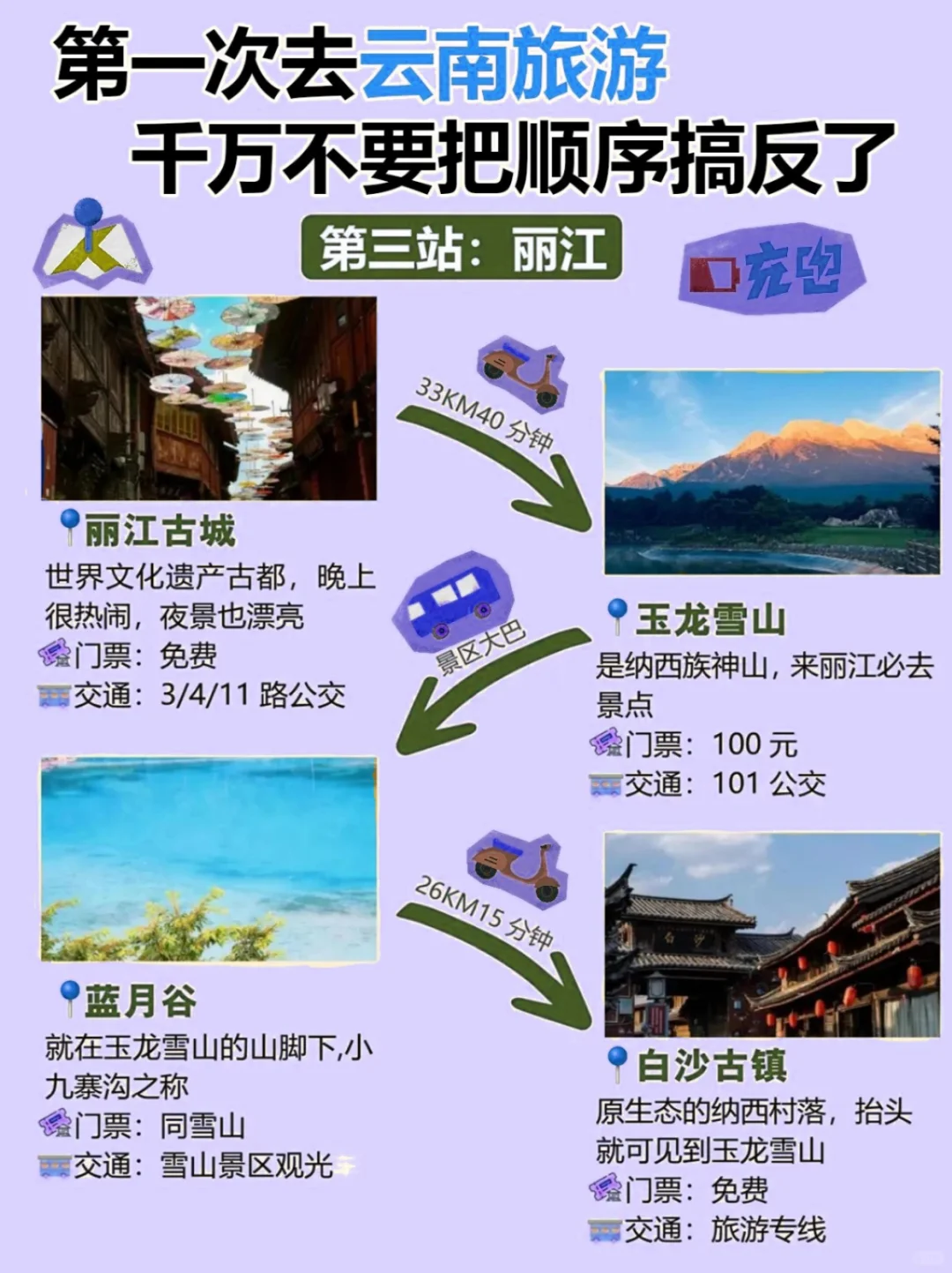 11－12月云南旅游攻略