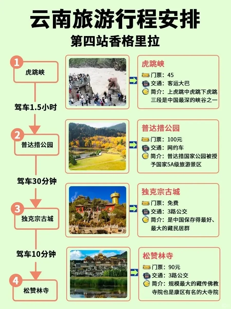 是谁要去云南‼️自制超全云南旅游攻略💗