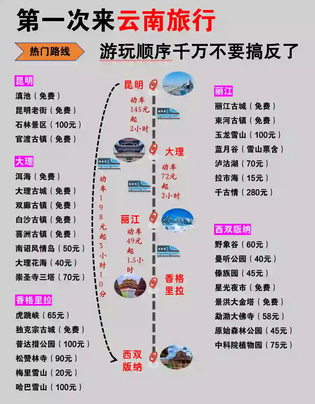 11-12月淡季云南旅游攻略来了，姐妹闭眼冲