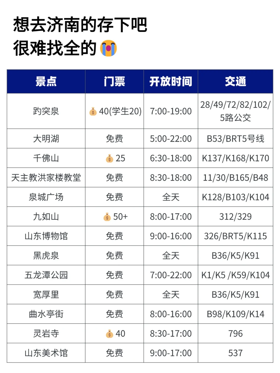 写给11-12月来济南的姐妹❗❗超全避雷攻略