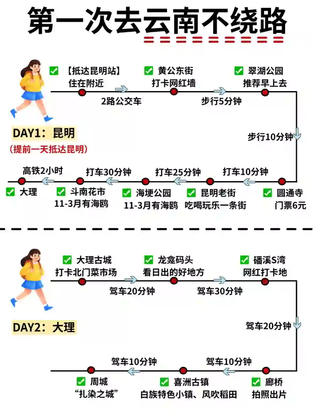 第一次去云南简单明了的详细路线攻略，码！！