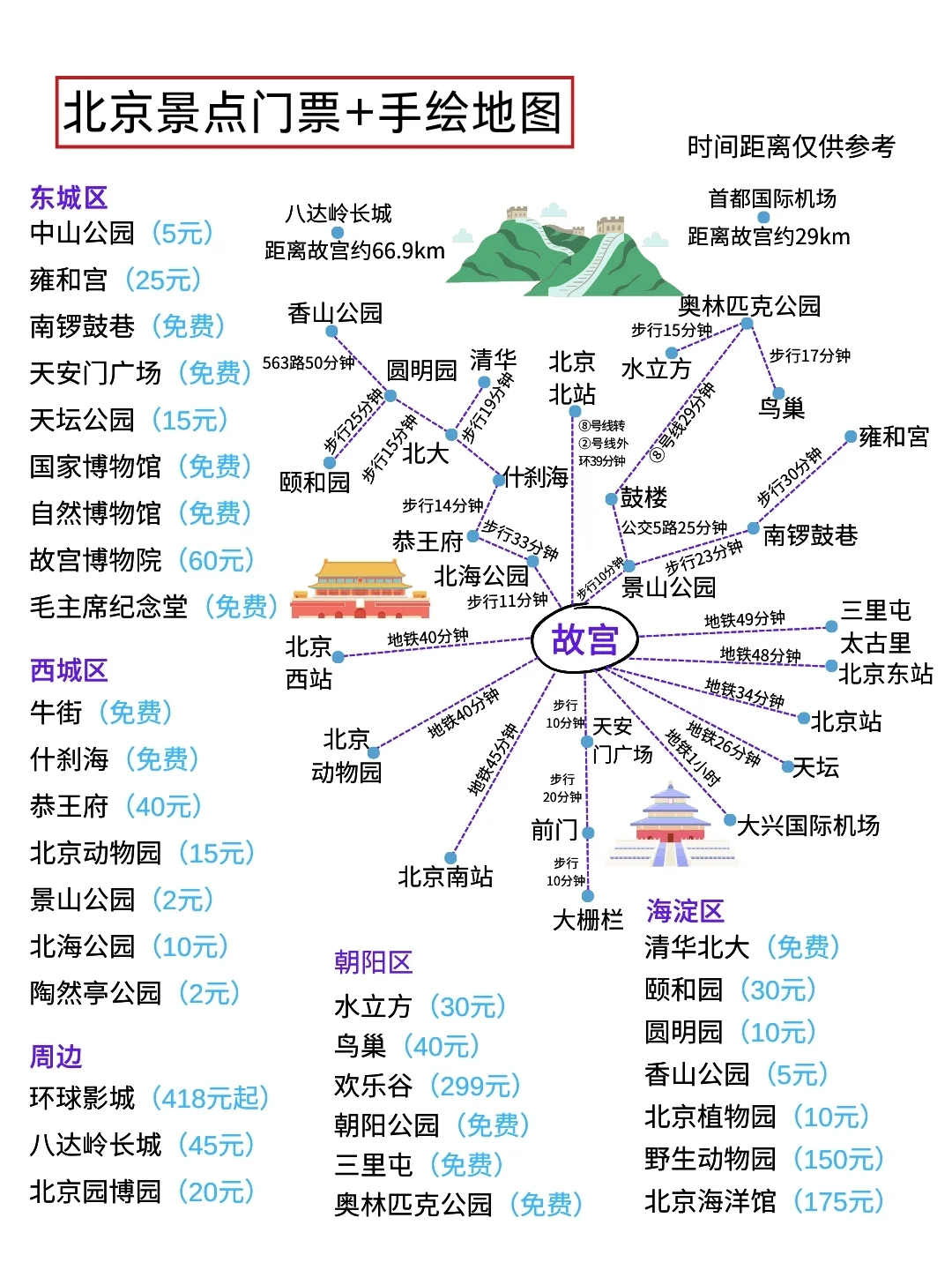 送给8～9月来北京旅行的姐妹们🤗认真看