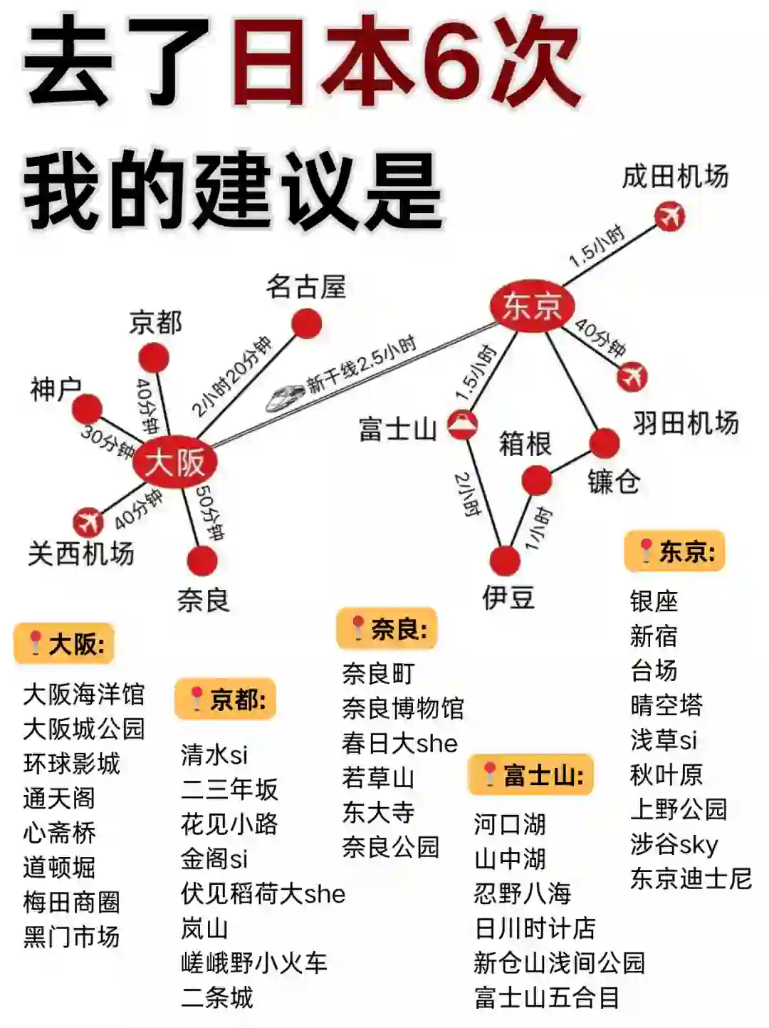 抄作业！去了日本6次熬夜整理攻略赶紧码住