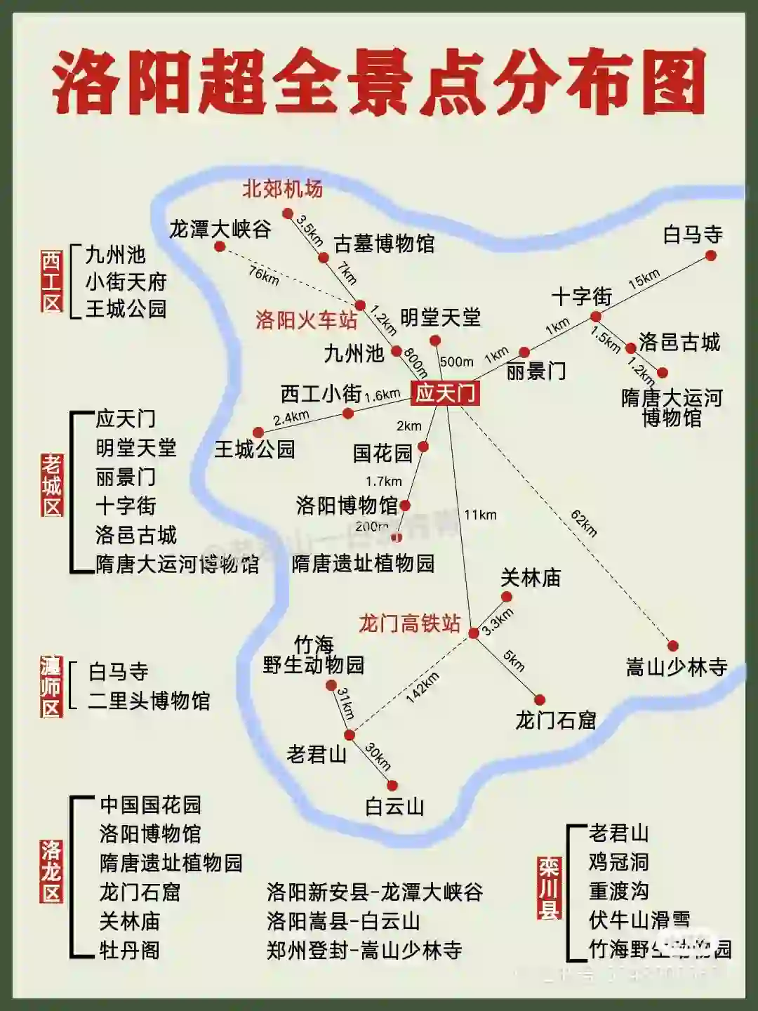 洛阳旅游详细攻略(本地人呕心沥血版)